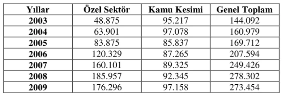 Tablo 15: Dış Borç Stoku (Milyar Dolar)
