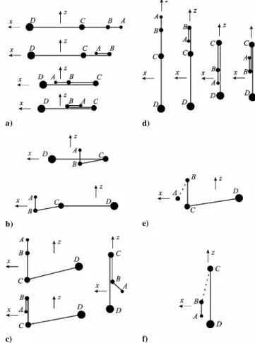 Fig. 2 Study of a three-link chain: a–d) existing equilibrium con gu- gu-rations and e and f) equilibria cannot be realized.