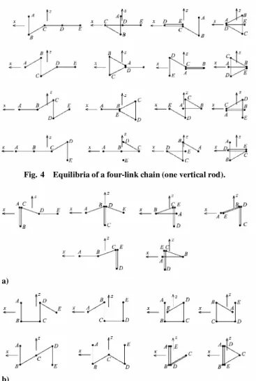 Fig. 5 Equilibria of a four-link chain: a) one group of two adjacent rods and b) two separate vertical rods.