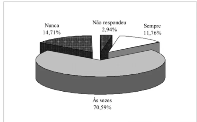 Tabela 4 - Perfil do Consumidor de Produtos Orgânicos no Município de Campo Grande, MS, 2005.