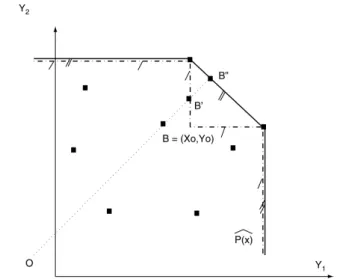 Figure 4.1: FDH and DEA estimation of 