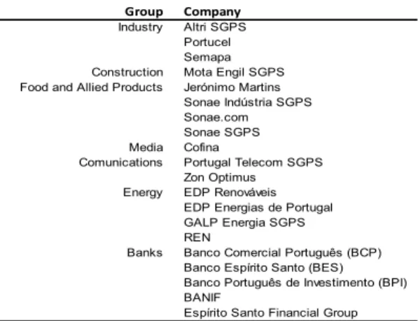 Table 1.  List of the studied Companies from PSI20 Index 