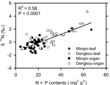 Figure 5. Intra-plant nitrogen cycling and flux exchanges with ex- ex-ternal environments.