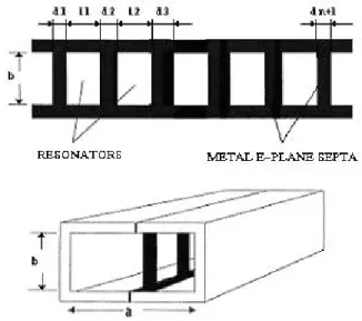 Fig. 3  - Structure of E-plane band-pass filter with septa. 