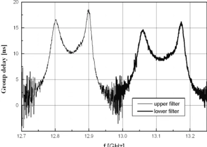 Fig. 11  - Group delay of lower and upper filters. 