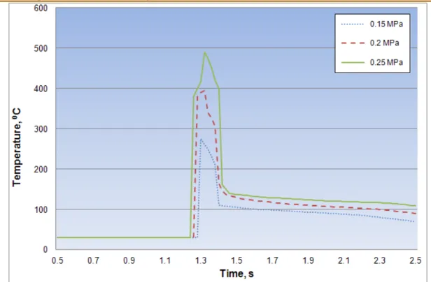 Fig. 1: Measurement of thermal characteristics of flame weeder at the speed of 4  km*h -1