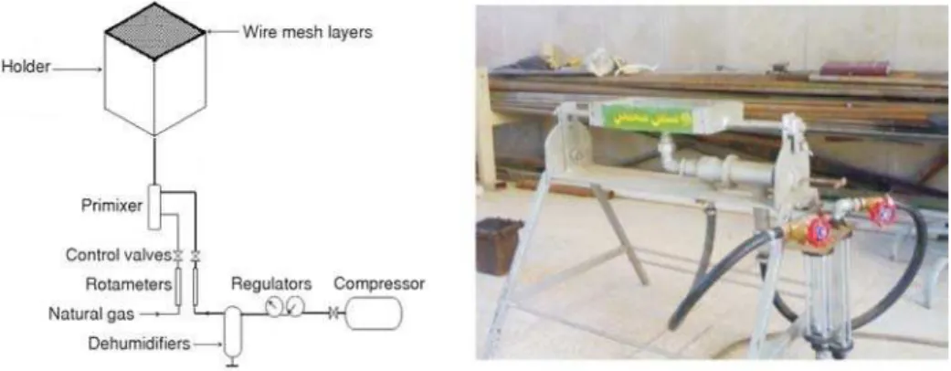 Figure 1. The porous burner test set