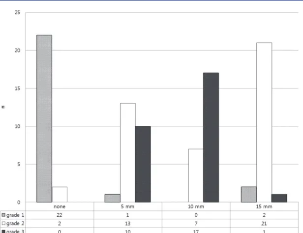 Figure 4.     The  image  quality  was  visually  assessed  using  a  ‐grade  scoring  system  by  two  independent  readers,  blinded  to  the  reconstruction methods