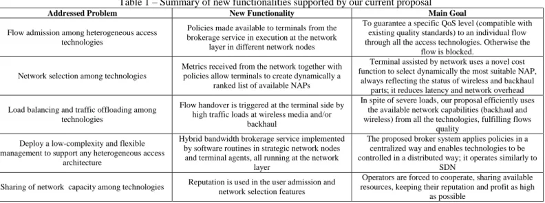 Table 1 – Summary of new functionalities supported by our current proposal 