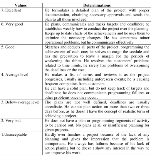 Table 3  Assessment scheme based on behavioral determination (BARS) 