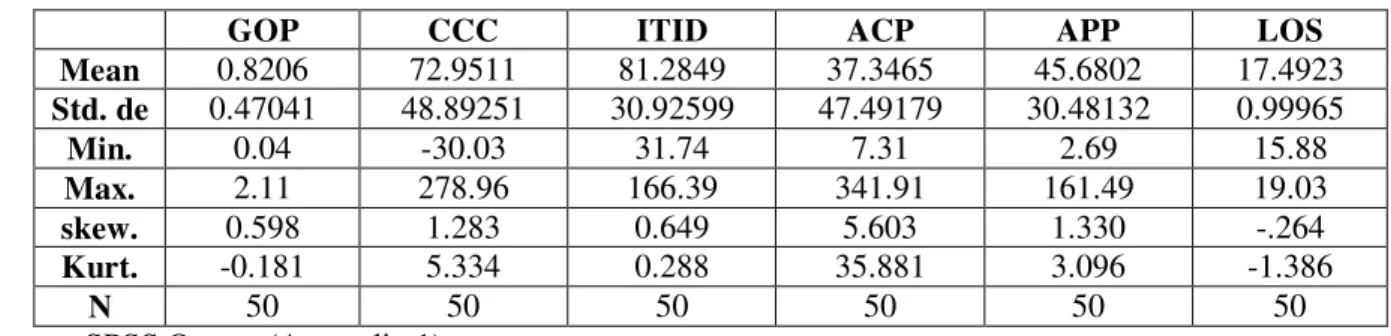 Table 2 below presents the Pearson correlation coefficients among the variables involved in the study