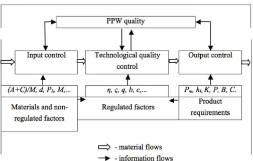 Fig. 3. Model quality control work to consolidate the sand (WCS) quality control model  Рис