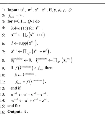 TABLE 1. Discrete valued sparse ADMM algorithm.