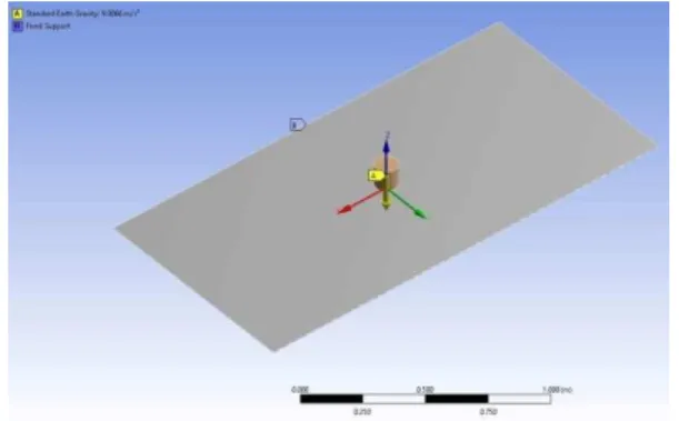 Figure 2 The meshed structure 