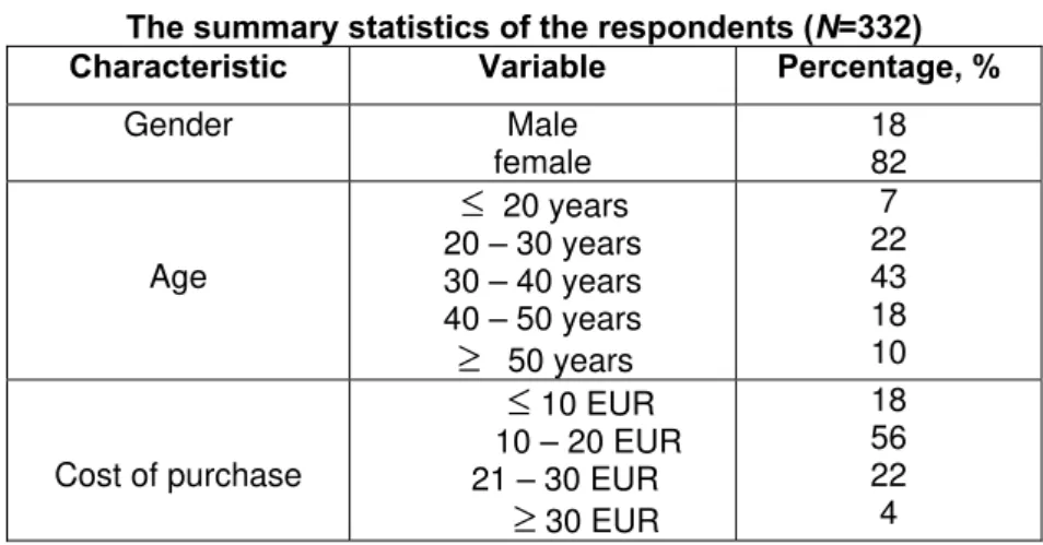 Table 2. The respondents’ loyalty evaluation by the Reicheld’s method  Promoters Neutrals Detractors Index  NPS 