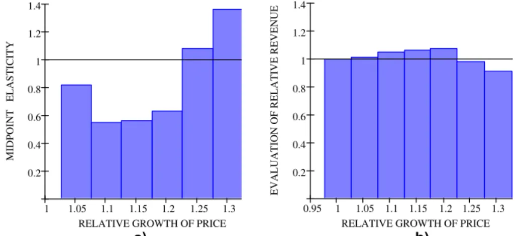 Table 5. The mean rates of the respondents’ perceptions concerning hysteresis  in their behaviour