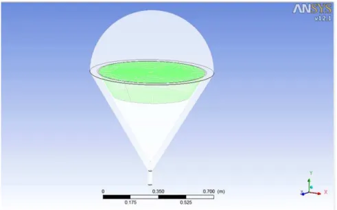 Figure 11. Water domain applied to hemispherical solar still 