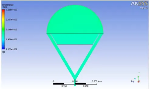 Figure 17. Temperature contour at 12:00 pm noon 