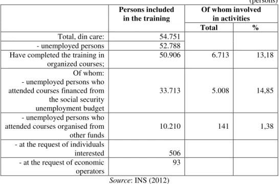 Table 3. Persons included in training courses in 2011  (persons)  Persons included   in the training  Of whom involved  in activities  Total  % 