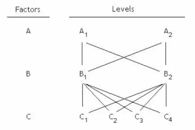 Figure 3.1: Factors crossing 