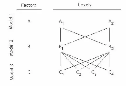 Figure 3.2: Model Crossing 