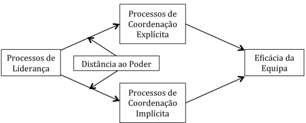 Figura 5.1. Esquema representativo do modelo em análise. 