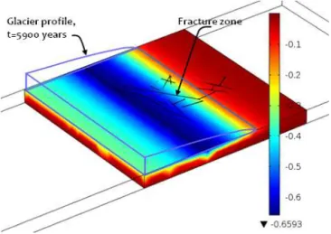 Figure 16 shows the temperature change generated within the rock 5900 years after initiation of the glacier motion.