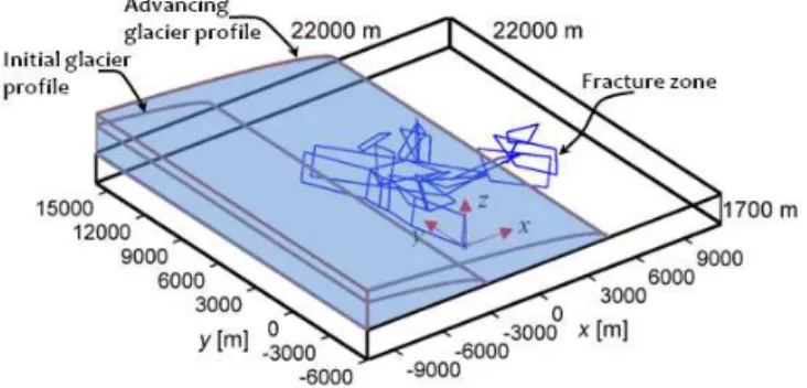 Figure 1. Geometry of the fractured rock mass subjected to loading by the advancing glacier.