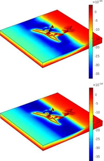 Figure 5. Vertical fluid velocity [m s −1 ] in the intact part of the fractured rock for “Custom” mesh (top) and “Extra Fine” mesh  (bot-tom)