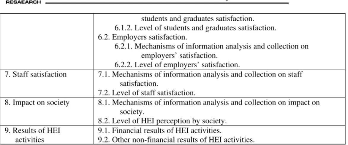 Table 1. EFQM modified models for HEI: Model criteria and subcriteria 