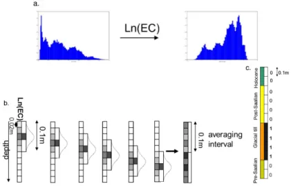 Fig. 13. Data pre-processing for training the ANN.