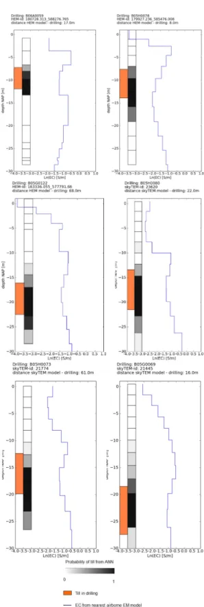 Fig. 14. (a) Neural Network architecture for determining till from Ln(EC) and depth. (b) Search strategy for determining relevant ECPTs for training ANN.