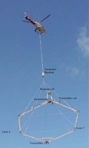 Fig. 5. The BGR helicopter-borne geophysical system.