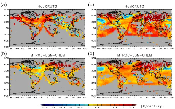 Fig. 5. Geographical distributions of linear surface air temperature trends (K century − 1 ) in the (a, b) first and (c, d) second half of the 20th century for the (a, c) observations (Brohan et al., 2006) and (b, d) the MIROC-ESM-CHEM simulation