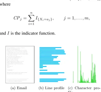 Fig. 1: Graphical representation of the line and char- char-acter profiles of an email