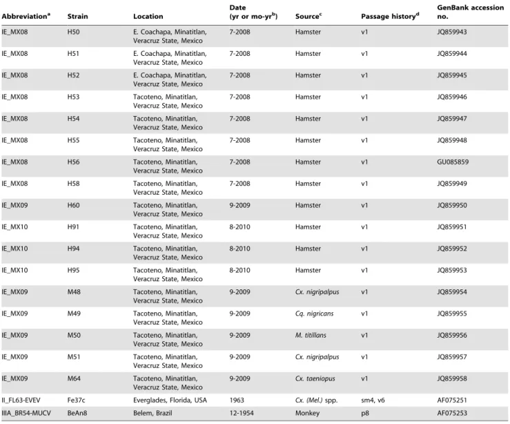 Table 1. Cont.