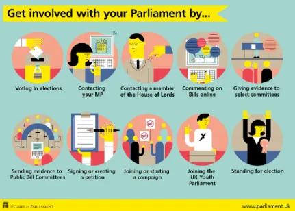 Figura  2.1.  Página  do  Facebook  do  Parlamento  britânico  a  explicar  as  diferentes  formas  de  envolvimento dos cidadãos 