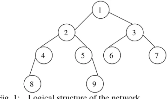 Fig. 1:  Logical structure of the network 