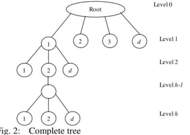 Fig. 2:  Complete tree 