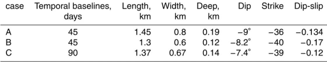 Table 1. Output parameters from inversion model for di ff erent interferograms (Fig. 8a–c).