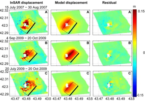 Fig. 8. Observed quantities (left), modelled quantities (middle) and the residual (right)