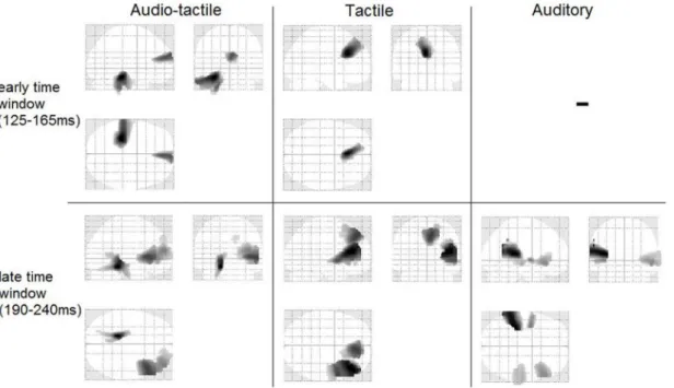Table 1. Generators of the incongruency response of the audio-tactile modality and the MMN responses of the tactile modality in the time window 125–165 ms.