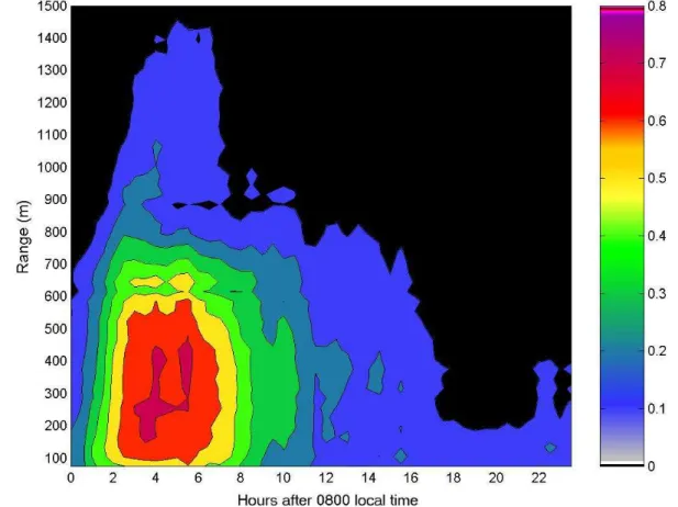 Fig. 8. A contour plot of the average standard deviation of the vertical velocity evaluated from the entire 10 week data collection period