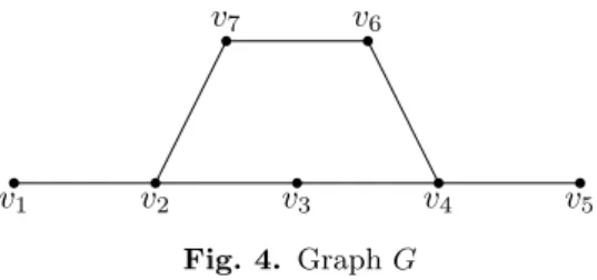 Fig. 4. Graph G
