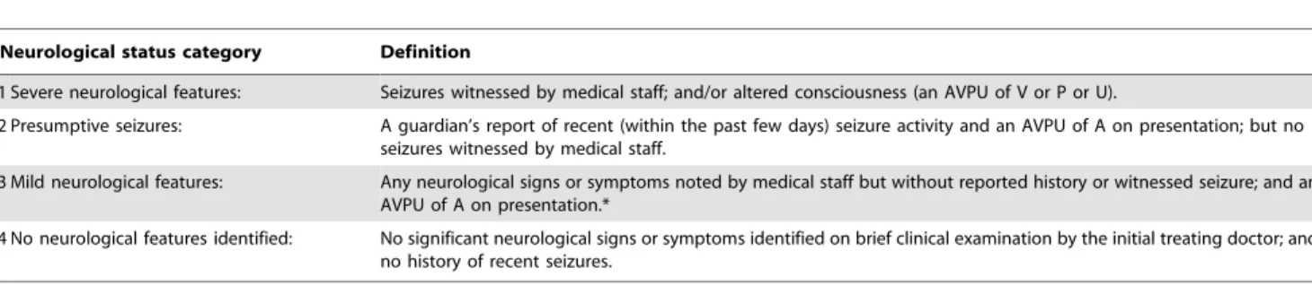 Figure 2). The range of VBLL in each group was wide, such that children with no neurological features at first presentation hadTable 1.Neurological status categories and definitions.