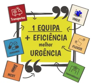 Figura 7 – Logo do Projeto “Otimização do Serviço  de Urgência” 