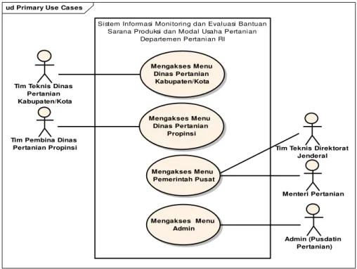 Gambar 2 Use case diagram   