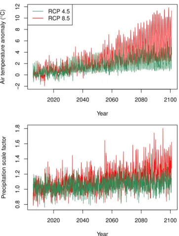 Figure 3. CCSM4 anomalies for air temperature and precipitation.