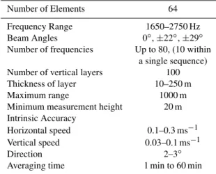 Table 3. Pulse sequence used during NAMBLEX.