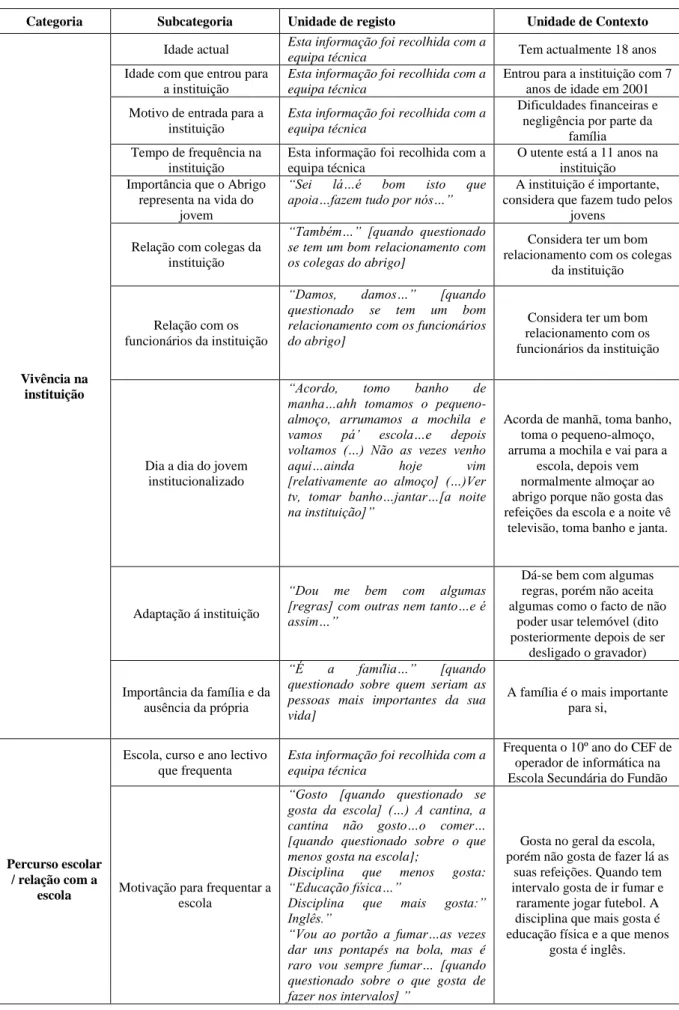 Tabela 2 - Sinopse Entrevista nº1 